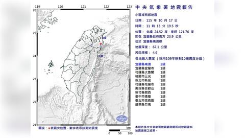 最新／11:13東北部晃一下！宜蘭南澳規模4.6地震　最大震度2級