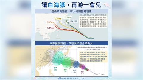 快新聞／颱風假有機會？「白海豚」路徑又南修！氣象署一圖帶您秒懂
