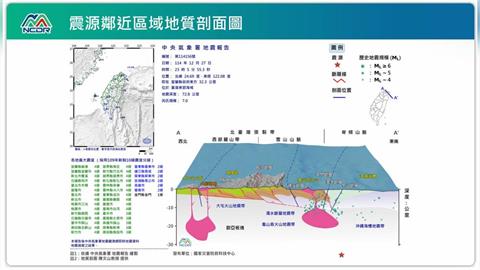 深夜7.0強震！宜蘭靠近震央僅4級　專家解釋：震央較深