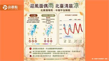 雨彈連炸一整週！週末短暫喘息下週再迎豪雨 新颱風恐生成