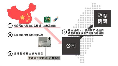 快新聞／中國監視器改標MIT　安控大廠涉「洗產地」董座百萬交保