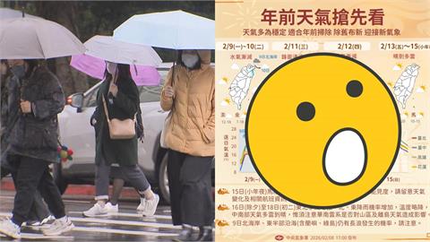 寒流減弱「回暖飆26度」這天鬼轉濕冷！1圖秒懂天氣4變化「除夕變天」雨彈襲