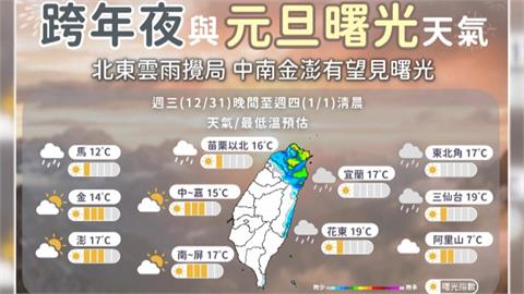 跨年夜「北、東」雲雨攪局！　「中、南、金、澎」迎曙光