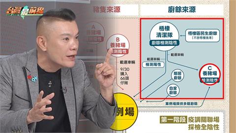 最前線(影)／水很深？中市清潔隊廚餘違規流向另一養豬場？江和樹：有弊案！