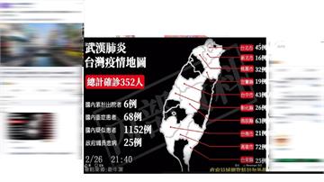 武肺假訊息滿天飛！中國網軍收購台灣網域「大外宣」