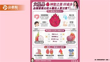 火龍果被譽為神聖之果 營養好處多多 不只高水分也富含膳食纖維與植化素