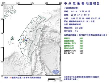 快新聞／5縣市有感！20時17分規模3.9地震　最大震度嘉義市4級