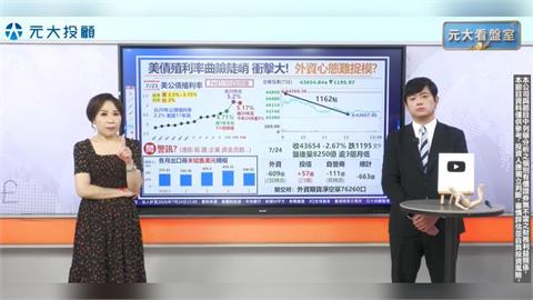 台股跌1195點史上第9慘 行情波動大 