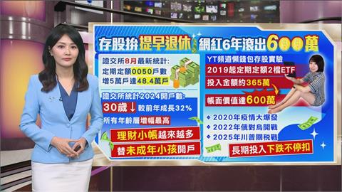 午夜特搜：6年滾出600萬！　理財網紅揭「9字」關鍵心法