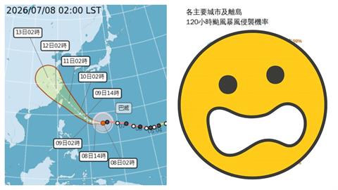有望颱風假？「怪物強颱」巴威進逼…暴風圈侵襲率「10縣市破80%」這區狂達98%