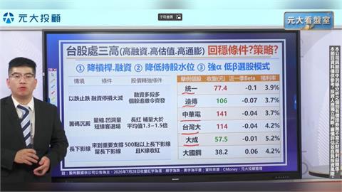 台股跌2030點歷史第3大.下降軌求支撐 台景氣燈號連七紅+美銀示警AI泡沫