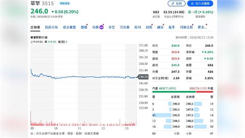 華擎獲利全面上修！EPS上看26元　目標價升至325元