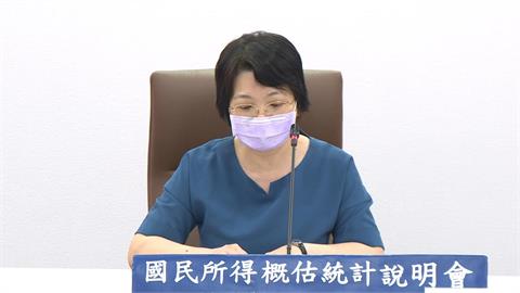 半世紀來最強！第2季GDP上修至12.92%　上半年13.72%