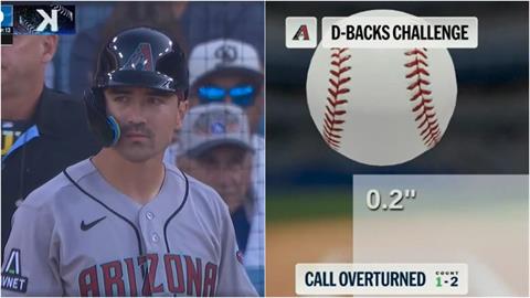 MLB(影)/只差0.5公分!卡仔鷹眼「確信拍頭」挑戰成功 對決山本由伸逃過三振