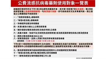 公費抗流感藥物擴大使用至「這時間」 「2條件」符合即可開藥不用快篩！