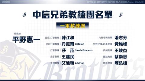 中職／中信兄弟公告教練團異動　持續進化力拚衛冕總冠軍