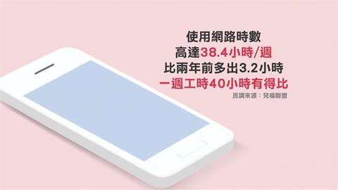 兒盟調查９２％國中生擁手機　網路使用時數一週高達３８小時