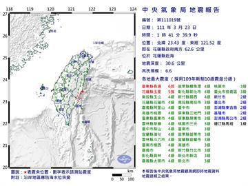 連3震！01時46分規模4.7地震　最大震度台東長濱3級