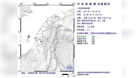 最新／21:32台南東山「規模3.7地震」！高雄、嘉義也有感
