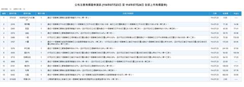 證交所公告14檔注意股   這家設備廠4月至今漲快3倍