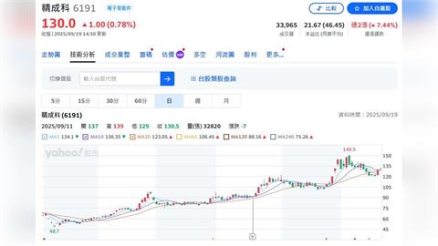 台股火力全開！投信換股買 16檔黑馬股竄出頭