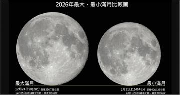 錯過等3年!5月2次滿月迎罕見藍月 今年最小滿月31日登場