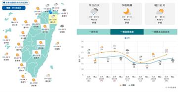 下週冷空氣強襲！北部急凍探13度　氣象署：把握周末好天氣