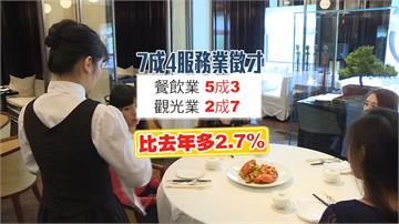 服務業人才流失 7成4企業釋徵才急缺