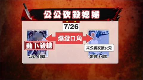 砍到面目全非！公公狠殺媳婦　斷氣後再朝頸部以上狂砍100多刀