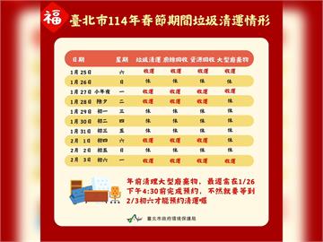 快新聞／過年大掃除注意！台北小年夜、除夕加強收運　初一至初三停收「這方法」丟垃圾