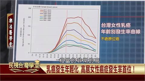 乳癌患者年輕化！罹患比例還不斷年年攀升？哪些族群要注意？