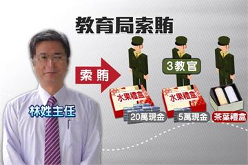 台中市教育局官員被爆索賄「做功德」 遭移送法辦