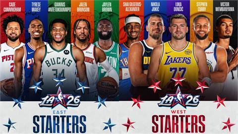 NBA／明星賽先發名單出爐！詹皇這紀錄中斷、人氣王是他