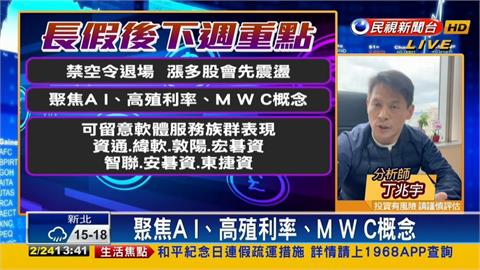 台股看民視／投資人注意！分析師曝連假後「3重點」：提防這1類股票