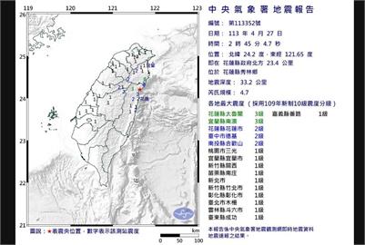 02：49 規模5.8地震！最大震度4級　震央深度「僅18.9公里」