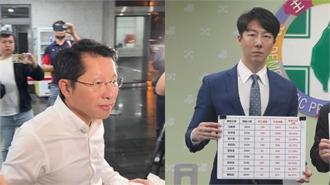 你的親簽正被國民黨盜用？花蓮查水表案「藏嚇人資訊」吳崢怒：根本藍色恐怖