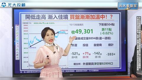 「紅巨人」發威 台股收小黑！石英元件引動兩大商機看這邊