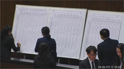 快新聞／藍白立院新會期又聯手！監委人事投票表決　確定封殺陳永興等27人