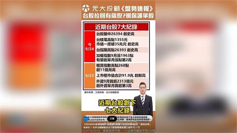 台股再創新高！遇壓拉回 台積電盤中市值衝破35兆元
