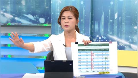 北市爆砍樹潮？洪婉臻調數據：損3千棵樹只補7百！