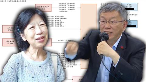 木可獻金450萬入柯口袋？柯夫妻倆都知情？吳靜怡質疑：洗錢、圖利、再套現？