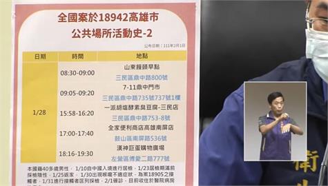 快新聞／高雄感染源不明國中生爸爸也確診　新增獅湖國小、大遠百響食天堂等足跡