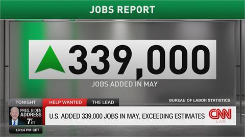 美債危機解除 5月就業人數近34萬遠超預期