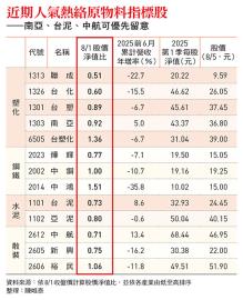 原物料最壞情況已過？南亞、台泥...一張表看13檔人氣原物料指標股達人首推這3檔