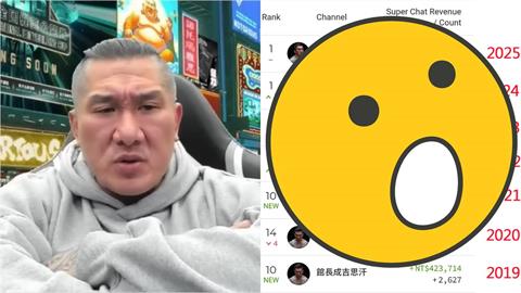 館長YT抖內1年飆破1千萬！他曝「歷年數據圖」揭關鍵轉折：跟1事有關