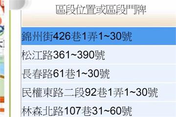 個資全都露？ 實價登錄2.0 擬完整揭露門牌