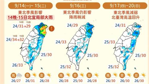 東北季風增強「北台灣4縣市」雨勢明顯！高溫「對比週末略降」這天又回彈