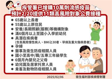 幼童染流感亡本季最小　2/20起「這11類人」快去打流感疫苗