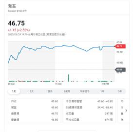 連接器大廠買回庫藏股  配息提高股東樂