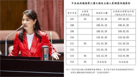 快新聞／藍委為軍公教加薪未入帳辯護　林楚茵轟：真心挺就讓總預算三讀！